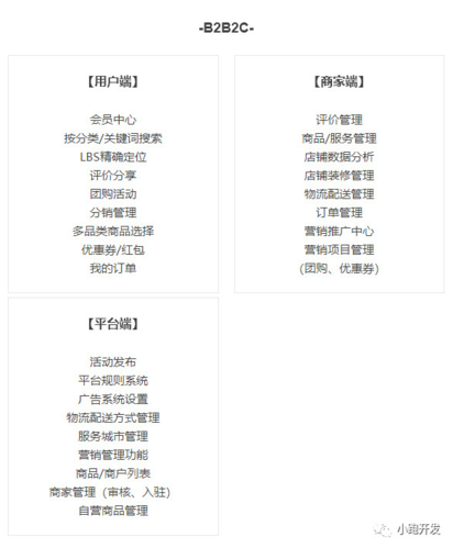 b2b/b2c电商商城app分类和核心功能 | 【小跑科技】知名广州app开发